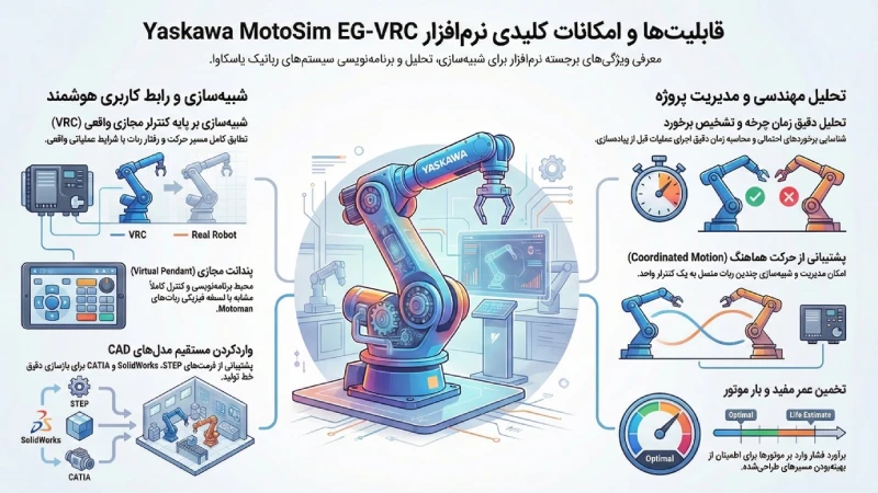 yaskawa motosim EG-VRC