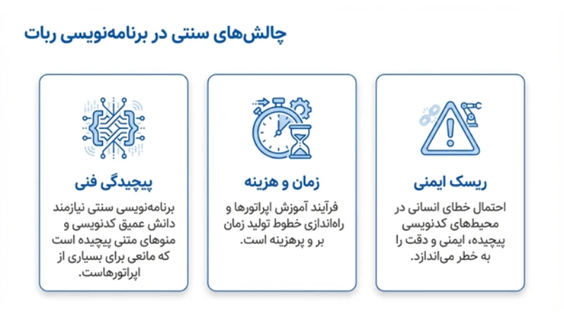 yaskawa smart pendant