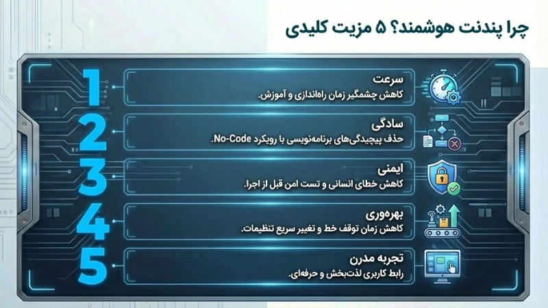 pendant یاسکاوا