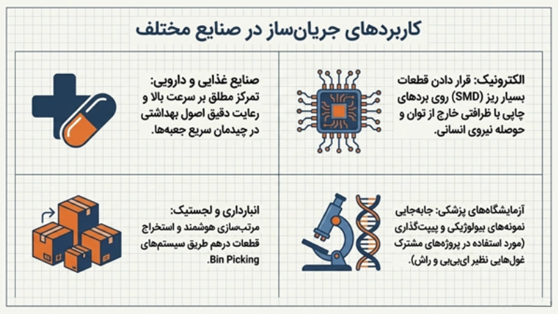 ماشین Pick and Place