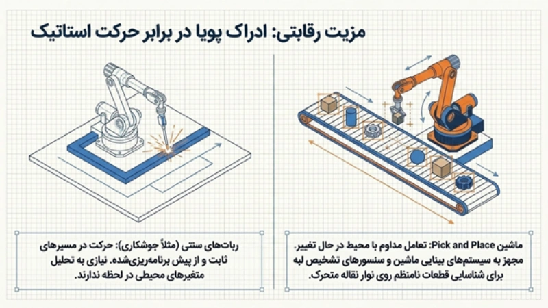 ربات پیک اند پلیس