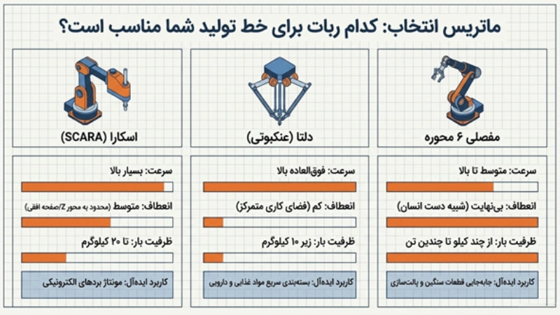 ربات جابهجایی قطعات