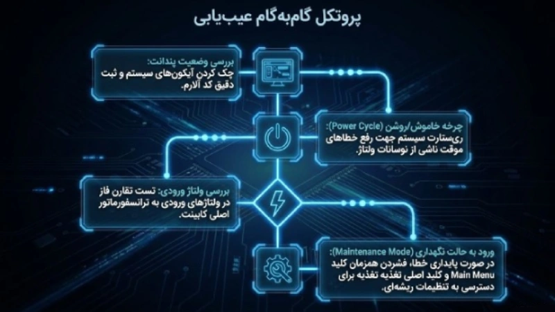رفع خطای ربات یاسکاوا