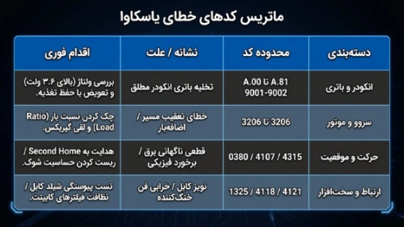 رفع خرابی ربات صنعتی