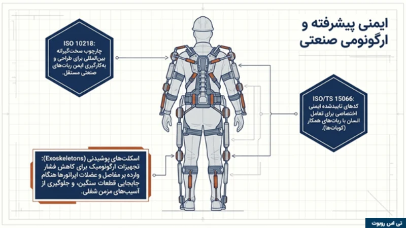 ربات های صنعتی در خودرو سازی