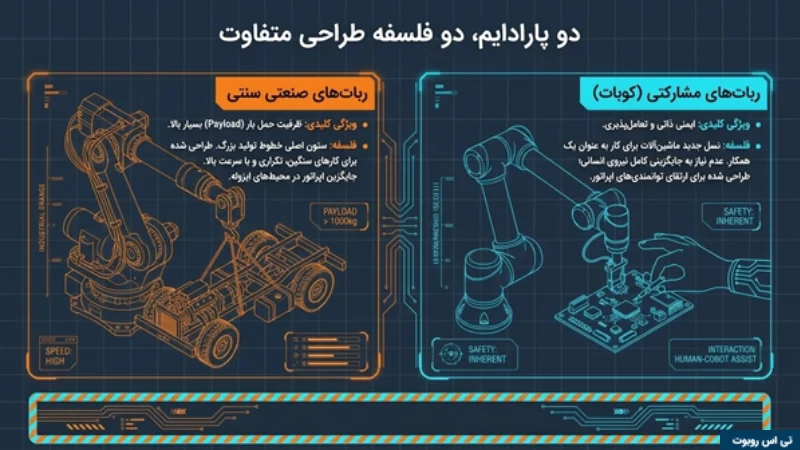 تفاوت بین ربات صنعتی و کوبات