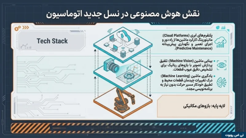 تفاوت بین ربات صنعتی و کوبات