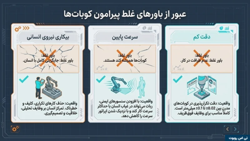 تفاوت بین ربات صنعتی و کوبات